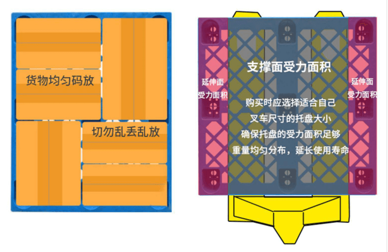 導致塑料托盤變形的原因有哪些？